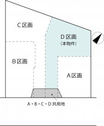 物件外観